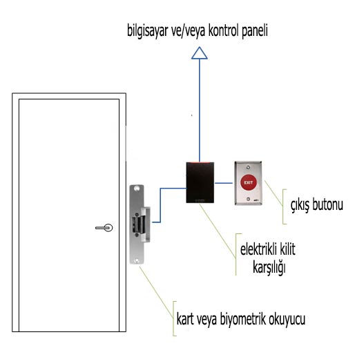 Yangın Algılama Sistemleri